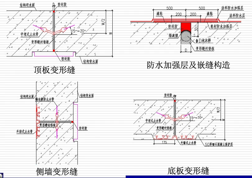 马关变形缝防水